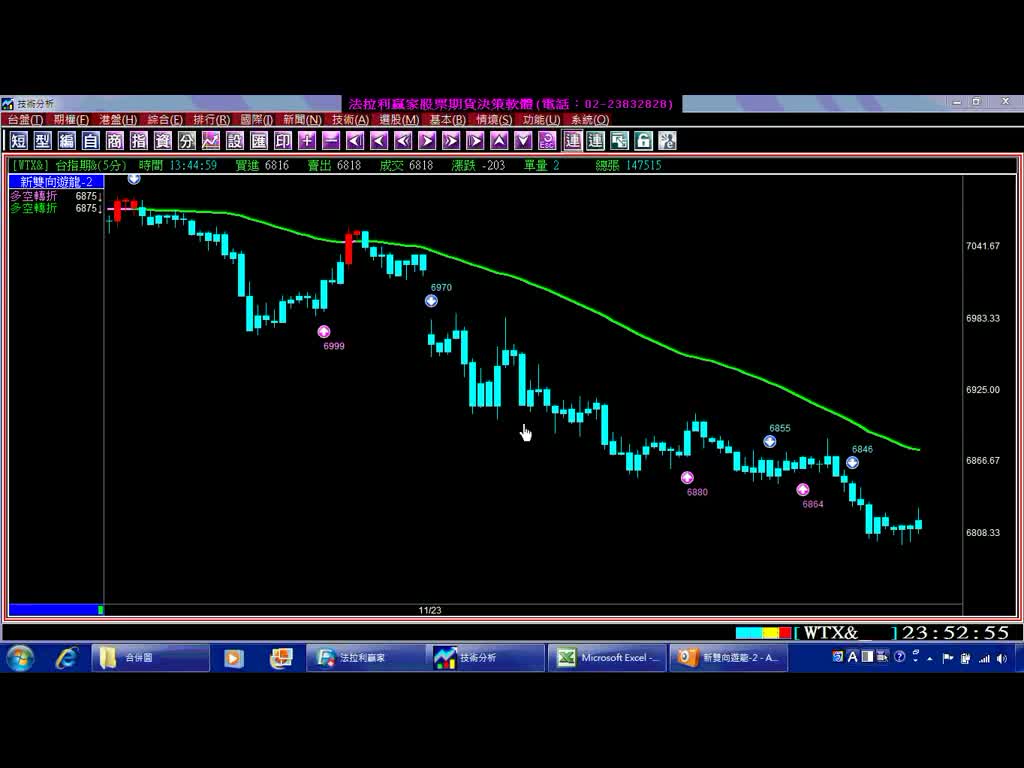 新雙向遊龍-2台期當沖指標5分鐘K線交易獲利791點，11月17日至23日每筆交易紀錄，印證影音教學。(1001123)