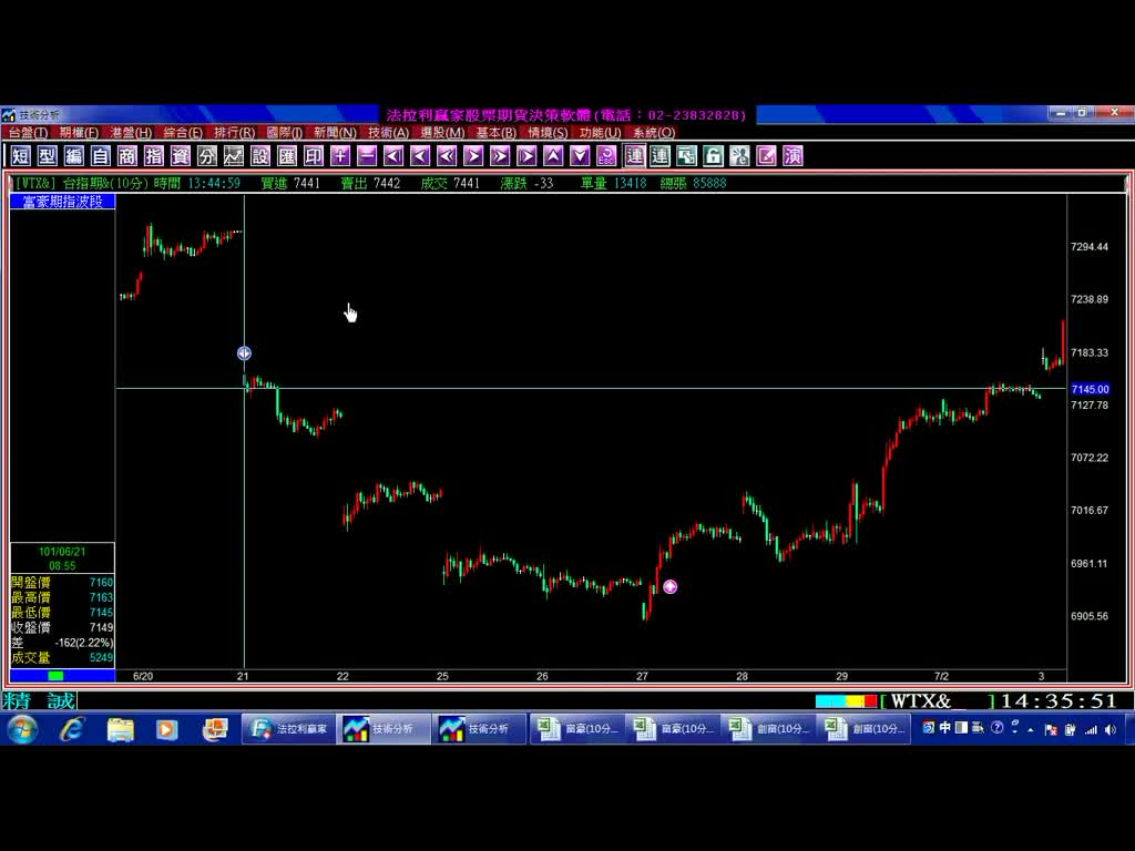 法拉利贏家台指期波段指標，富豪期指波段指標10分鐘K線，近2個月模擬交易績效印證，按此觀看影音。(1010817)