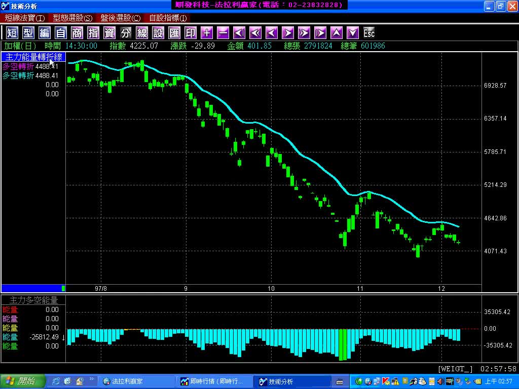 股票指標教學-主力多空能量(1000401)