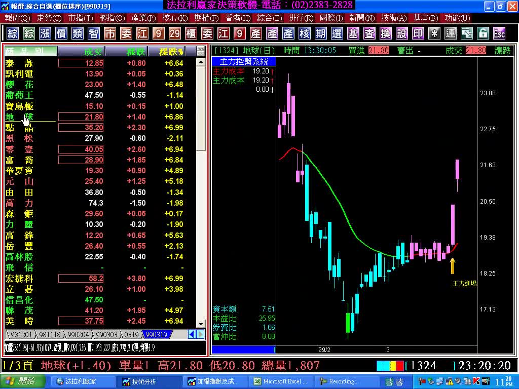 事前告知3月19日主力進場股，大盤大跌，主力股一樣飆漲停實例印證。(990322)