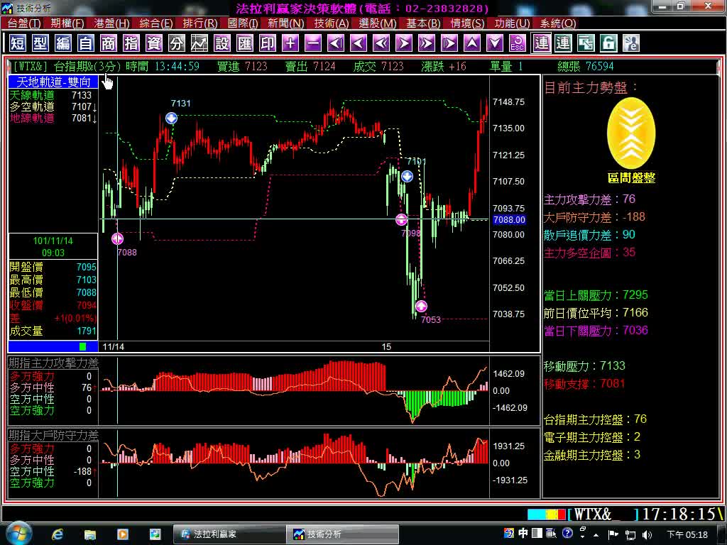 台指期當沖盤中如何看主力與大戶方向，搭配【天地軌道】指標，用最簡單的方式輕鬆獲利，11月14日至19日實例印證影音教學。(1011119)