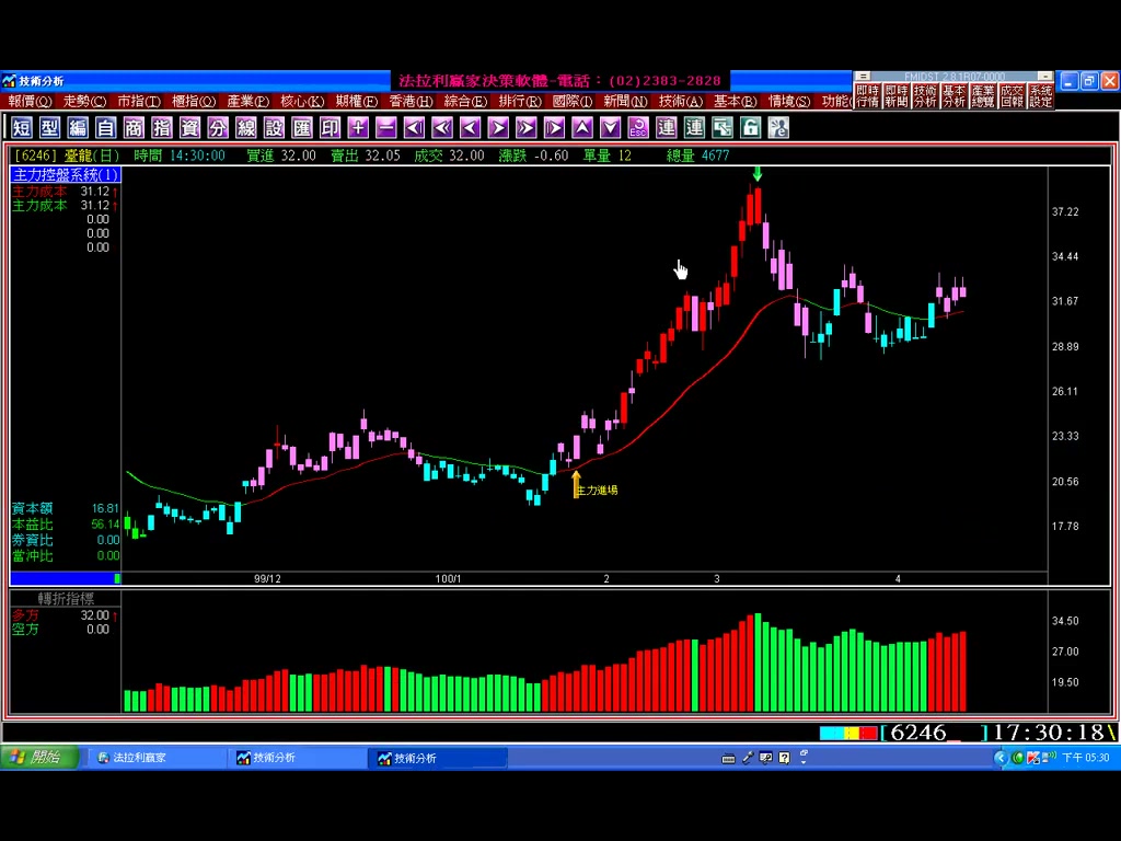 股票指標教學-主力控盤系統(與變色龍相同但增加主力成本線)(1000417)