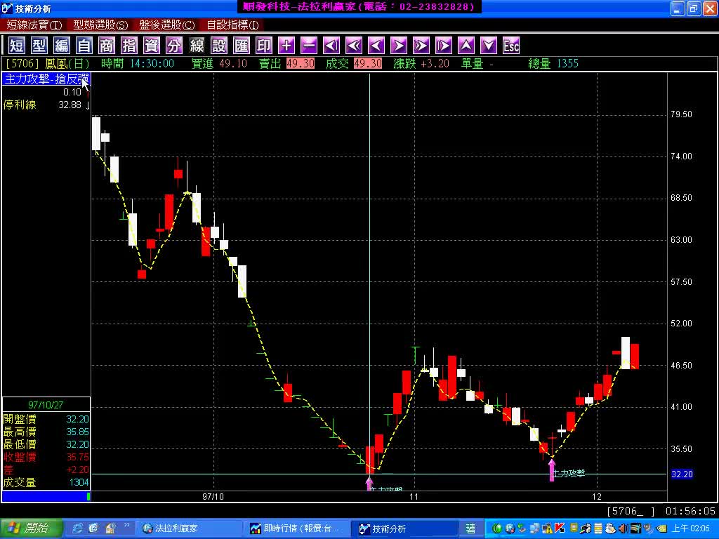 股票指標教學-主力攻擊-搶反彈(1000401)