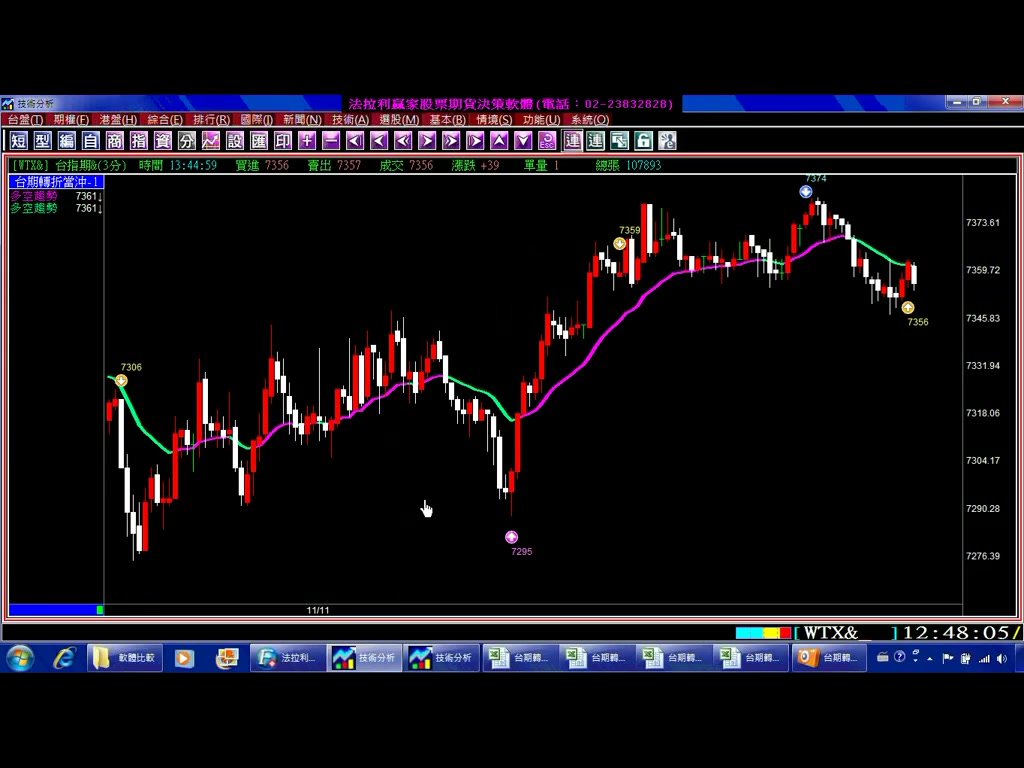 傻瓜交易法照著指標做，不懂技術分析一樣可以輕鬆獲利，台期轉折3分當沖，11月3日至11日每天交易紀錄，印證影音教學。(1001111)