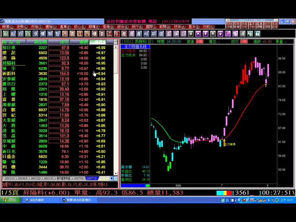 如何與主力底部同步進場，及法拉利股票軟體最近的操作績效。(990802)