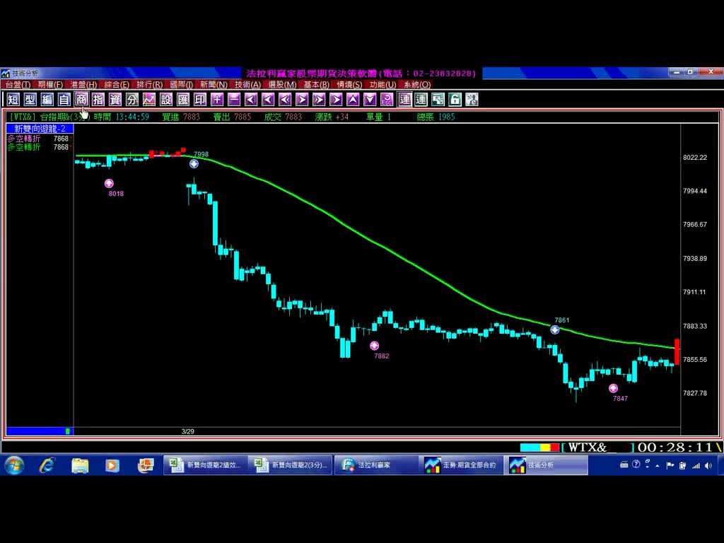 新雙向遊龍-2指標，台期當沖3分鐘K線3月獲利759點，分鐘K線3月獲利973點，影音教學。(1010330)