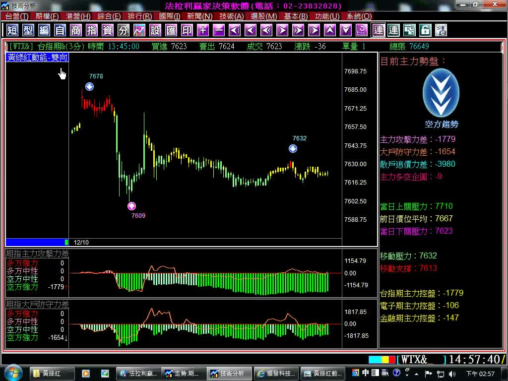 【黃綠紅動能】台指期當沖指標，3分鐘K線，12月10日操作績效使用實例說明，影音教學。(1011210)