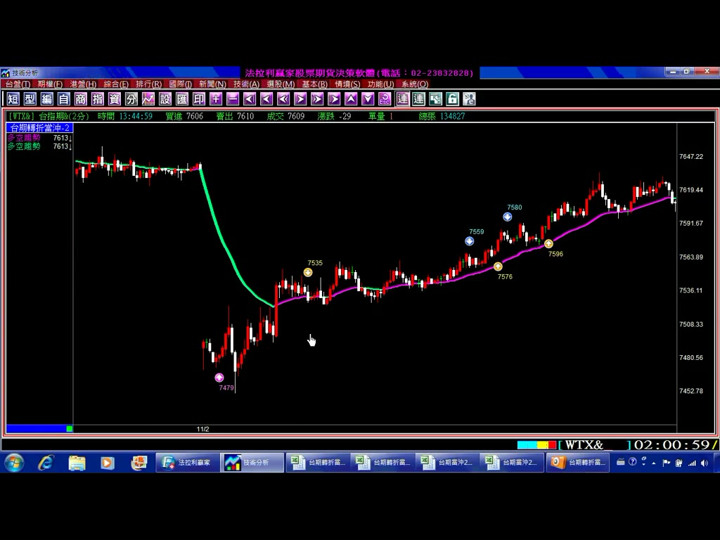 最新改版台指期貨當沖2分鐘，不懂技術分析一樣可以每天淨獲利30點，10、11月每天操作績效印證，影音教學。(1001102)