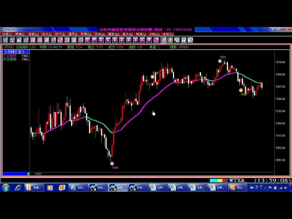 傻瓜交易法照著指標做，不懂技術分析一樣可以輕鬆獲利，台期轉折2分當沖，11月3日至11日每天交易紀錄，印證影音教學。(1001111)