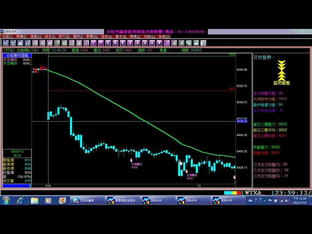 法拉利贏家台指期雙向遊龍決策系統，7月12、7月13績效，印證影音教學。(1000713)