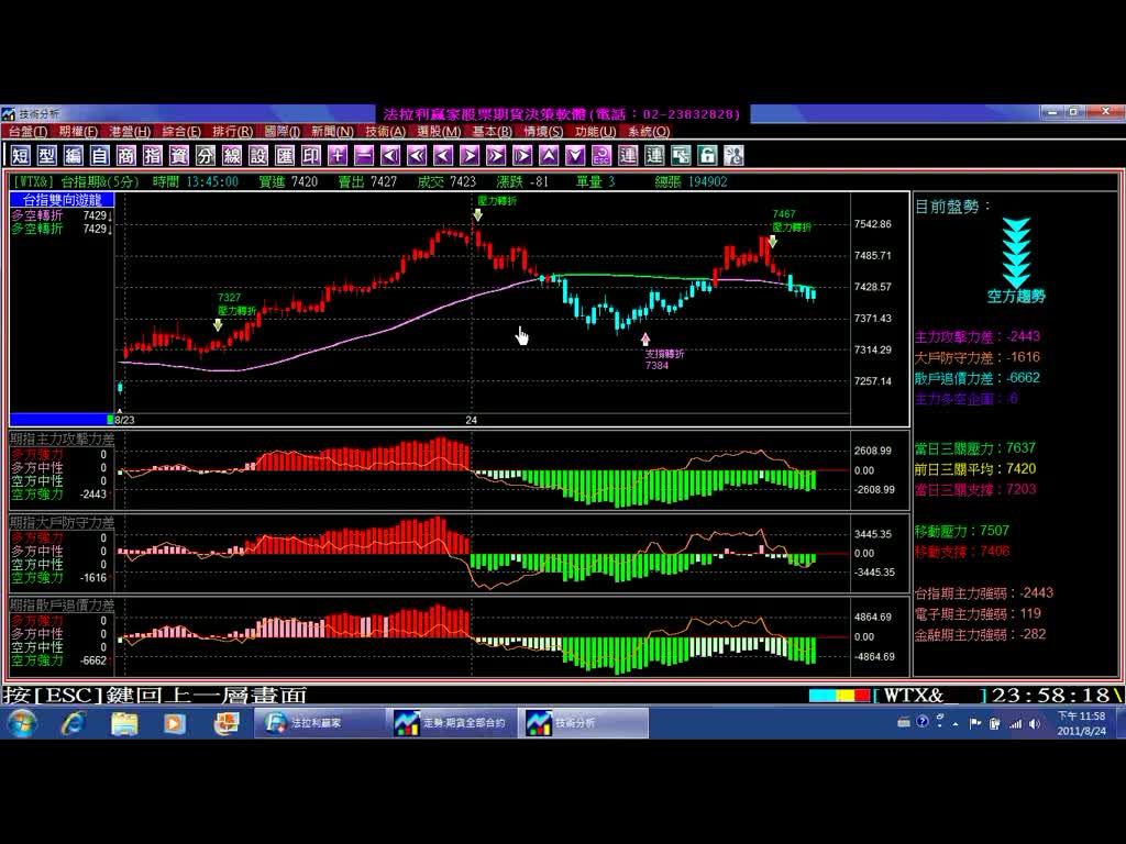 台指期雙向遊龍指標，8月23日、8月24日操作績效印證，影音教學。(1000824)