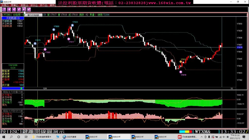 盤整盤&趨勢盤均可獲利的台指期貨當沖軟體，12月9至10日期貨教學。(1101210)