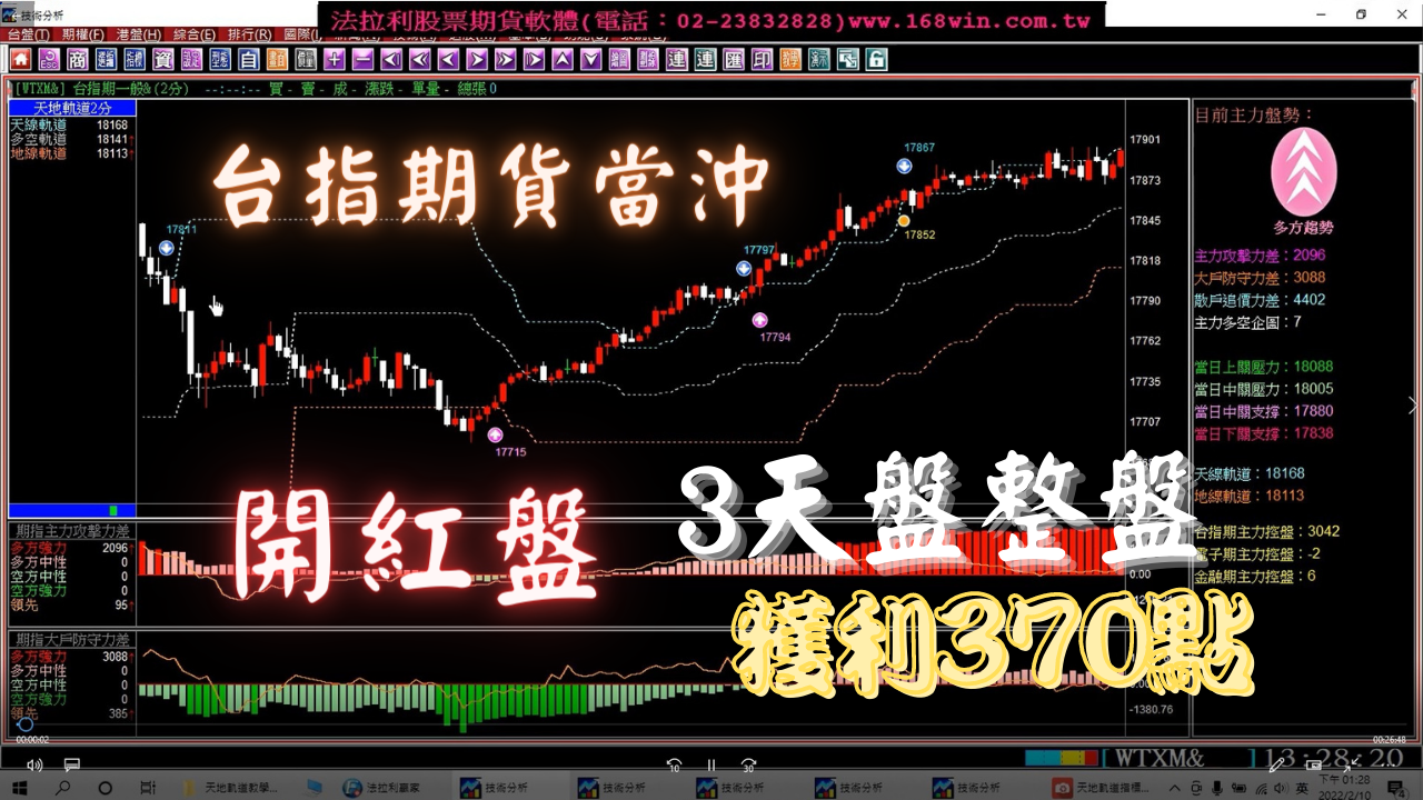 【期貨教學】台指期貨當沖開紅盤3天盤整盤大賺370點，您為什麼還是大賠?2月7至9日期貨教學。(1110209)