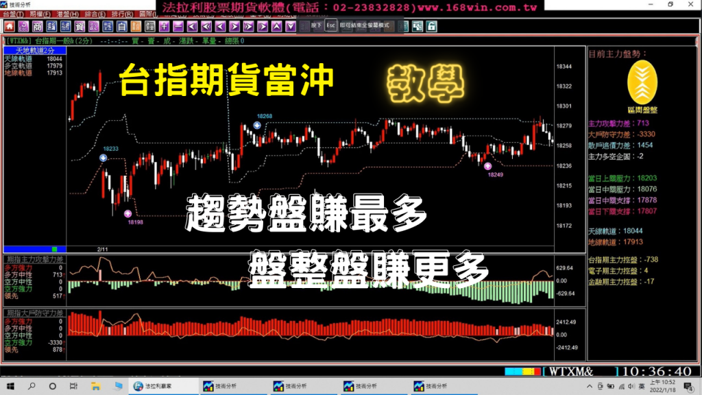 【期貨教學】台指期貨當沖趨勢盤賺最多，盤整盤一樣賺的期貨軟體，2月10至15日模擬盤中教學。(1100215)