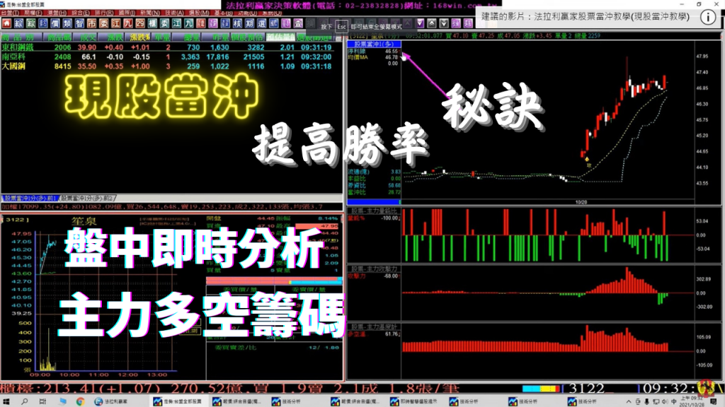 教您現股當沖只想當沖同一檔股票，提高勝率的方法?用”萬海”盤中實例股票當沖教學(1101028)