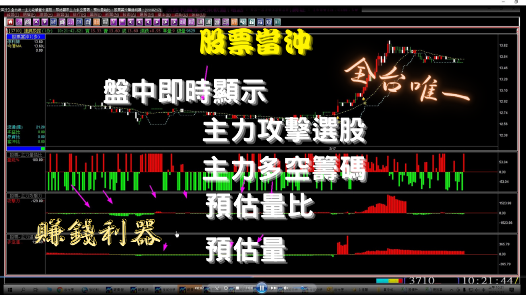 【現股當沖】全台唯一主力攻擊盤中選股，即時顯示主力多空籌碼、預估量能比，股票當沖賺錢利器。(1110217)
