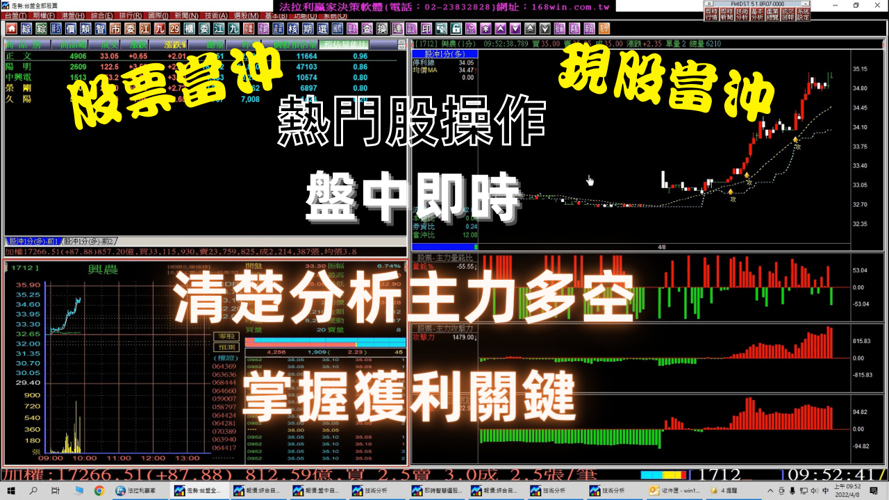 教您現股當沖想當沖熱門股，提高勝率的方法?用”中石化” ”華航”實例股票當沖教學(1110408)