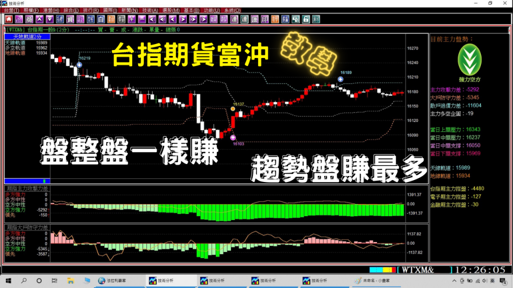 【台指期貨當沖教學】趨勢盤賺最多，盤整盤一樣賺的期貨軟體，5月23至24日模擬盤中期貨教學。(1110524)