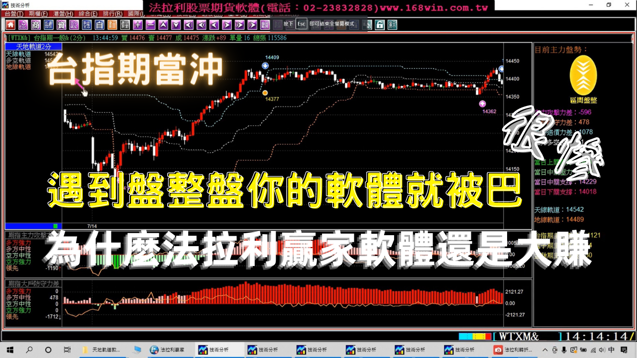 【台指期貨當沖】您的軟體遇到盤整盤就被巴得很慘嗎?為什麼法拉利期貨軟體還是大賺?7月13至15日期貨教學。(1110715)