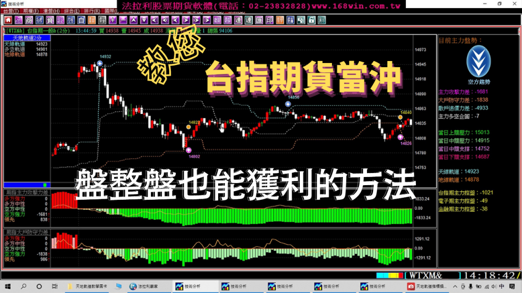 【台指期貨當沖】教您盤整盤也能獲利的方法，111年7月28至29日實例績效模擬盤中演練。(1110729)