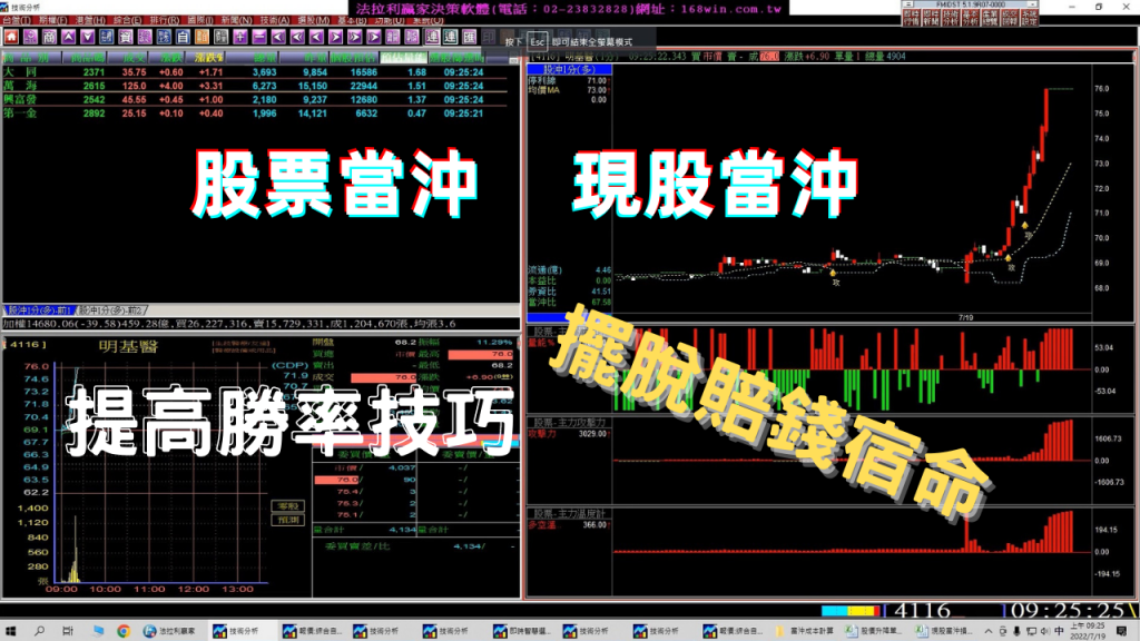 【股票當沖教學】現股當沖提勝率秘訣，讓您擺脫股票當沖賠錢宿命。(1110719)
