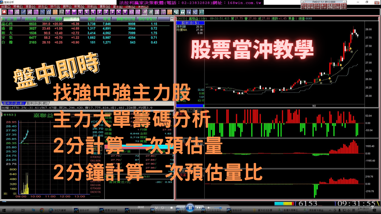 【股票當沖教學】盤中即時找強中強的主力大單買進股，2分鐘計算一次預估量及預估量比，即時籌碼分析。(1110902)