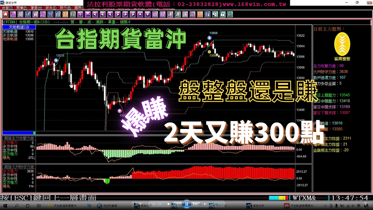 【台指期貨當沖】盤整盤一樣賺，2天又賺300點，你的軟體還是賠錢嗎?10月3至4日，台指期貨教學。(1111004)