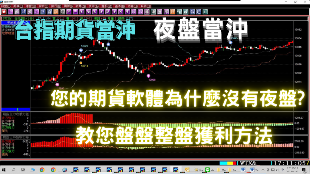 【台指期貨夜盤當沖教學】台指期貨【夜盤】當沖，下午3點至8點幾乎都是盤整盤，如何獲利?11月4至8日模擬教學。(1111108)