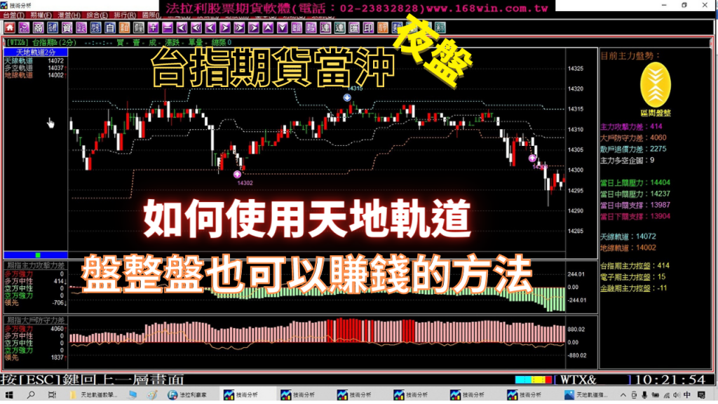 【台指期貨夜盤當沖教學】如何使用天地軌道操作台指期貨《午盤》當沖，盤整盤也可以賺錢的方法，12月27至29日模擬盤中期貨教學。(1111229)