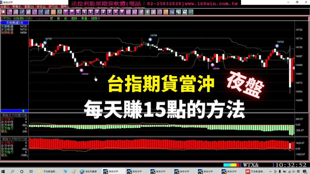 【台指期貨夜盤當沖教學】台指期貨《午盤當沖》，盤整盤每天賺15點的方法，12月13至15日模擬教學。(1111215)