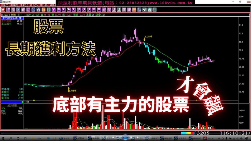 【股票教學】台灣股市是一個特殊的主力市場，有主力的股票才會飆，教您如何找底部有主力進場最會飆的那一段，實例教學。(1120419)《股票分析軟體》《股票當沖軟體》《期貨軟體》