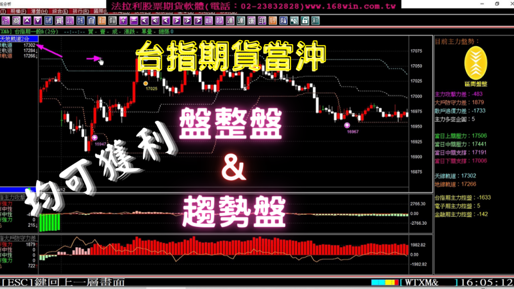 【台指期貨當沖教學】全台唯一盤整盤&趨勢盤均可賺錢的期貨軟體，2月6至9日模擬盤中期貨當沖教學。(1120209)