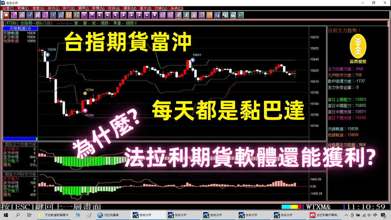 【台指期貨當沖】最近行情都在跳黏巴達，你的軟體大賠?為什麼法拉利期貨軟體還是有機會賺錢?3月28日至30日台指期貨教學。(1120330)