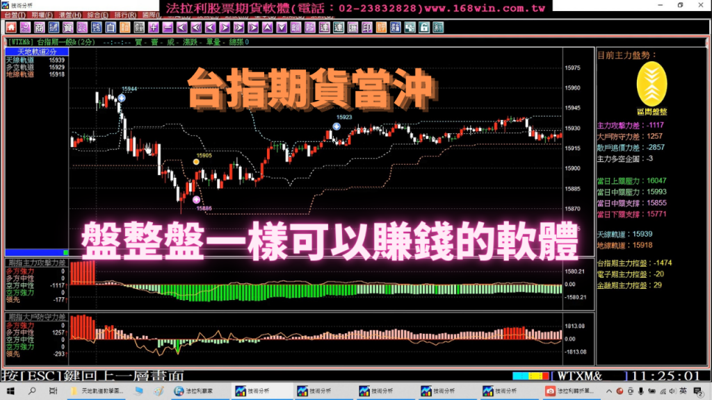 【台指期貨當沖】盤整盤一樣可以賺錢的軟體，4月10至12日期貨盤中模擬教學。(1120412)