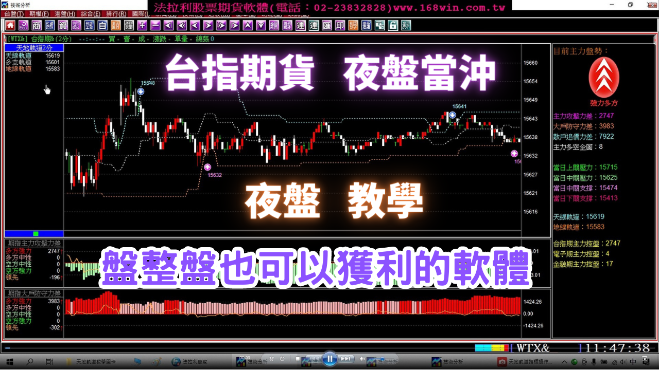 【台指期貨夜盤當沖教學】台指期貨《夜盤當沖》盤整盤也可以獲利的方法，5月2至3日實戰教學。(1120503)
