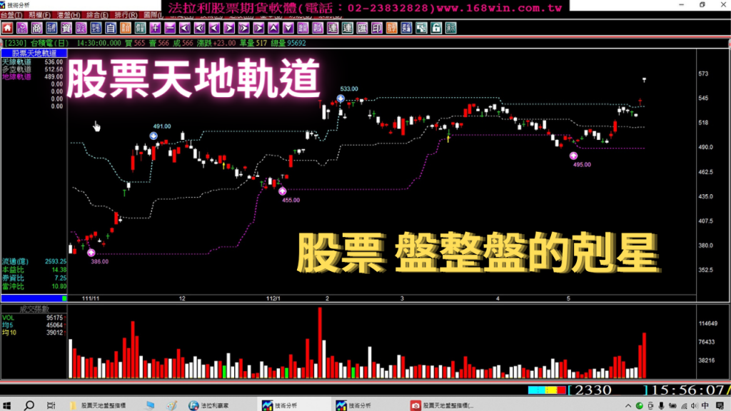 股票指標教學-股票天地軌道介紹。(1120526)