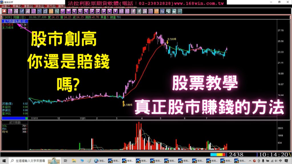 【股票教學】你用KD或MACD指標買賣股票，但股市創高你還是賠錢嗎?因為你還在用舊式指標當然賠錢，教您如何在股市真正賺錢的方法。(1120727)