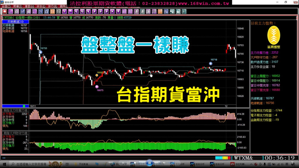 台指期貨當沖｜教您盤整盤一樣賺錢的方法｜趨勢盤也能賺｜期貨當沖實戰演練｜10月11至13日台指期貨教學(1121013) ＃期貨＃當沖＃夜盤＃台指期夜盤＃台指期當沖＃期貨教學＃當沖教學＃台期指