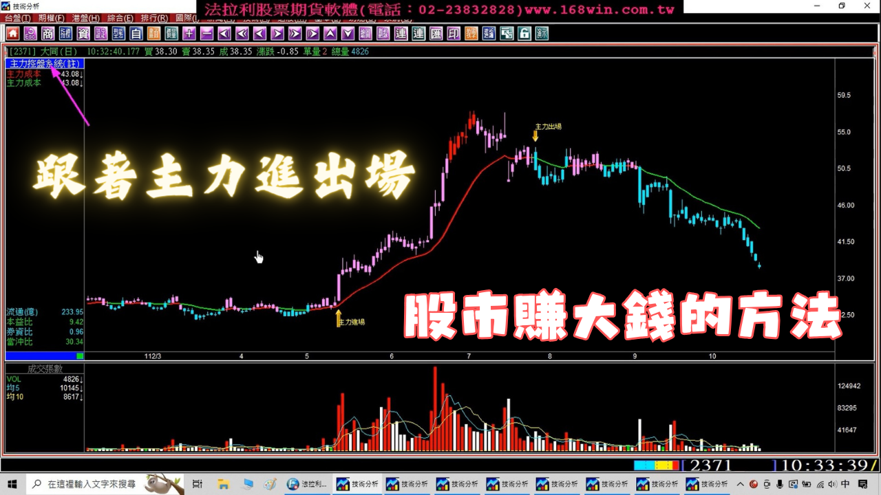 股票要懂得買｜更要懂得賣｜讓您跟著主力底部進場買賣｜輕鬆賺錢放口袋｜主力幫您抬轎｜股市賺錢實例教學。(1121020) ＃股票教學＃股票賺錢＃股市分析教學＃股票選股＃股票軟體