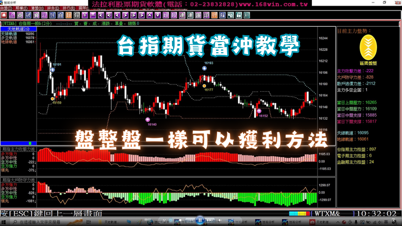 【台指期貨當沖】盤整盤&趨勢盤均可操作的期貨軟體，10月30至11月01日台指期貨實戰教學(1121101) ＃期貨＃當沖＃夜盤＃台指期夜盤＃台指期當沖＃期貨教學＃當沖教學＃台期指＃期貨當沖技巧＃台指期貨教學