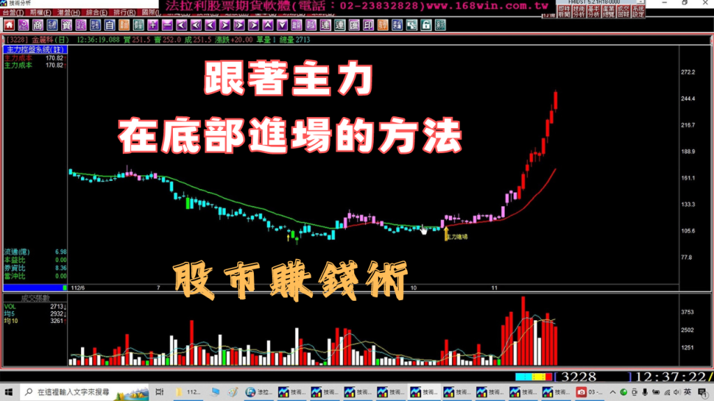 股票教學｜跟著主力在底部進場了方法｜輕鬆在股市賺錢｜讓主力幫您抬轎｜股市賺錢實例印證。(1121122) ＃股票教學＃股票賺錢＃股市分析教學＃股票選股＃股票軟體