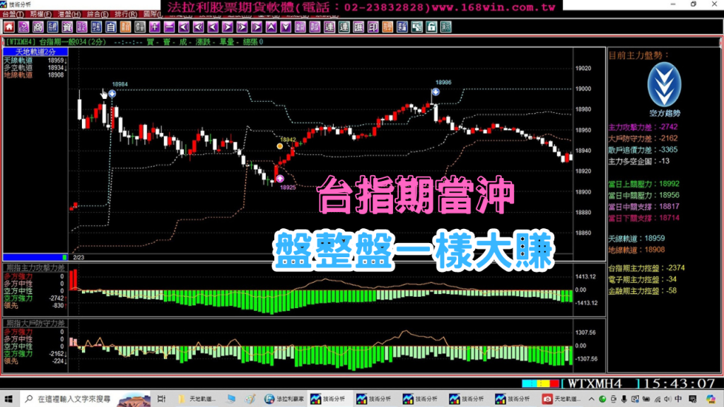 【台指期貨當沖】盤整盤還是能大賺，您的軟體為什麼又是大賠?2月20日至23日，法拉利贏家期貨軟體實戰教學。(1130223)｜當沖｜夜盤｜台指期夜盤｜當沖教學｜期貨當沖技巧