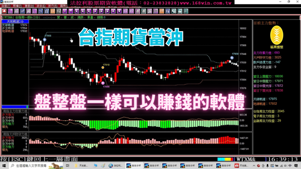 【期貨當沖】台指期貨當沖80%都是盤整盤，全台唯一盤整盤&趨勢盤均可操作的期貨軟體，2月3至6日模擬期貨教學。(1140206) ｜期貨軟體｜當沖｜夜盤｜台指期夜盤｜當沖教學｜期貨當沖技巧｜期貨當沖｜期貨教學