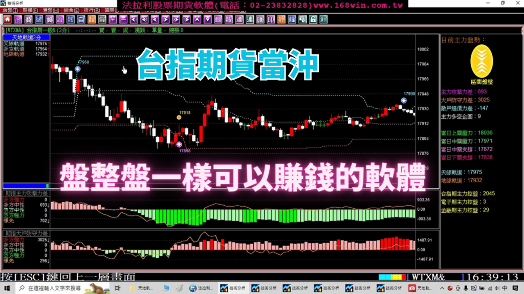 【台指期貨當沖】每天盤整盤一樣可以賺錢的期貨軟體，1月29至2月1日台指期貨實戰教學。(1130201) ｜當沖｜夜盤｜台指期夜盤｜當沖教學｜期貨當沖技巧