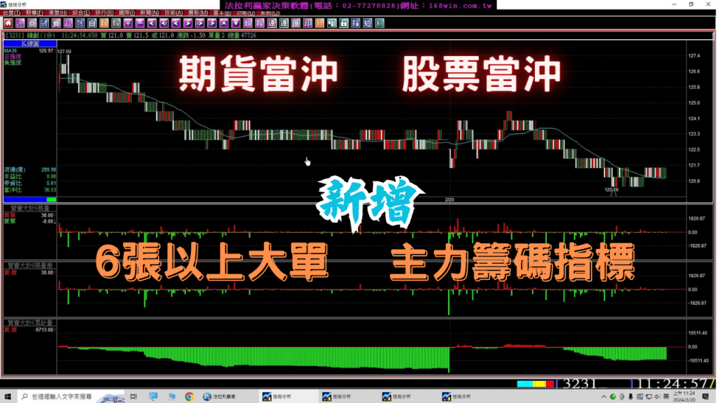 法拉利股票軟體，新增期貨當沖及股票當沖，每筆6張以上主力大單籌碼分析指標。(1130220) ｜當沖｜現股當沖教學｜股票當沖教學｜期貨當沖｜期貨當沖技巧｜台指期貨