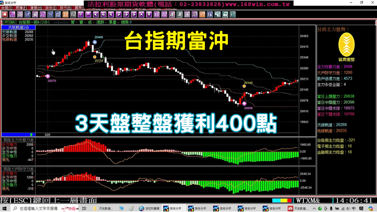 【台指期貨當沖】盤整盤，3天一樣可以賺400點，3月25至27日台指期貨實戰教學。(1130327) ｜當沖｜夜盤｜台指期夜盤｜當沖教學｜期貨當沖技巧｜期貨當沖｜期貨教學｜期貨軟體