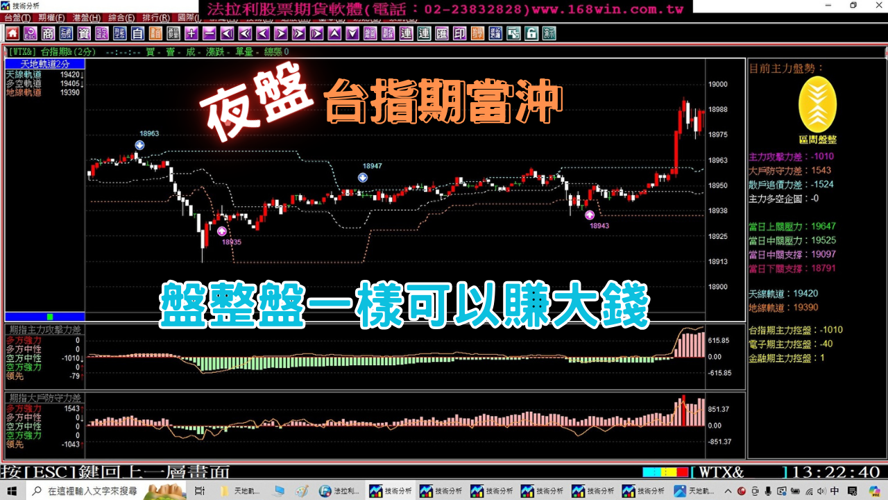 【夜盤】台指期夜盤當沖，盤整盤一樣可以賺大錢，實例印證教學。(1130304) ｜當沖｜夜盤｜台指期夜盤｜當沖教學｜期貨當沖技巧｜期貨當沖｜期貨教學｜期貨軟體