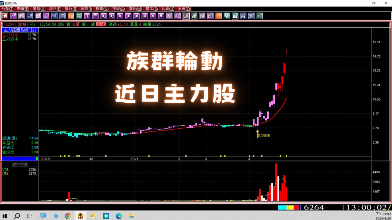 【AI股票選股】如何快速知道資金輪動到哪一個族群，跟著主力底部進場賺錢，股票實戰教學。(1130429) ｜股票教學｜股票軟體｜股市分析軟體｜股市分析教學｜股票看軟體