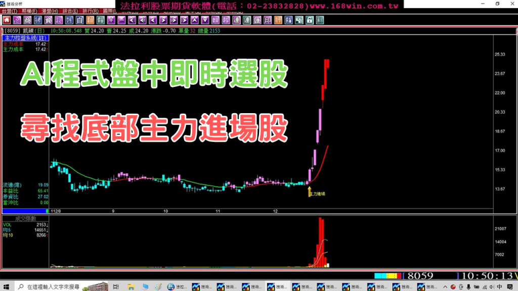 股票軟體｜有主力的股票才會飆｜如何跟著主力底部進場｜找主力進場最會飆的那一段｜實例印證｜｜股市分析軟體｜股票選股軟體｜股票看盤軟體