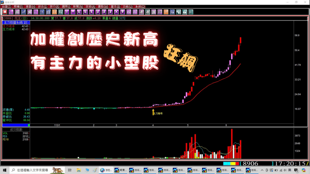 【AI選飆股】加權指數創歷史新高，底部有主力進場的小型股狂飆，法拉利精準選股實戰教學。(1130617)《股票教學》《股票選股軟體》《股票當沖》《股市分析軟體》